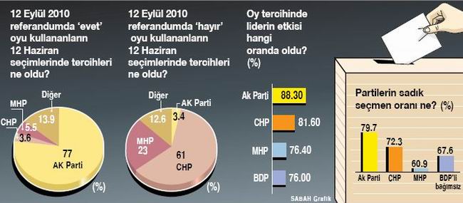 akparti-ye-oy-verenler.jpg