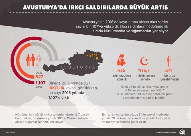 avusturya_irkci_saldirilar_aa.jpg