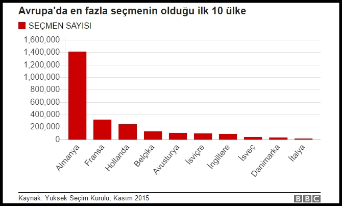 bbc_avrupa_secmenler.jpg