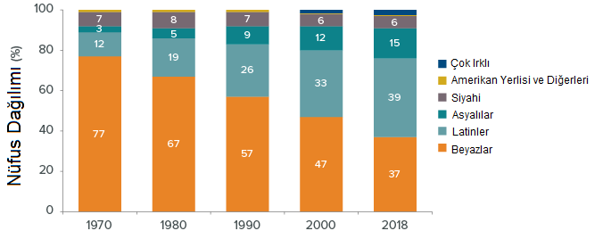 californias-population-figure-2.png