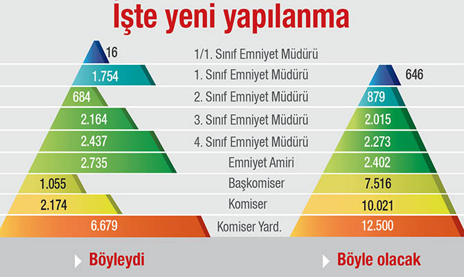 emniyet-yeni-yapilanma.jpg emniyet-yeni-yapilanma.jpg