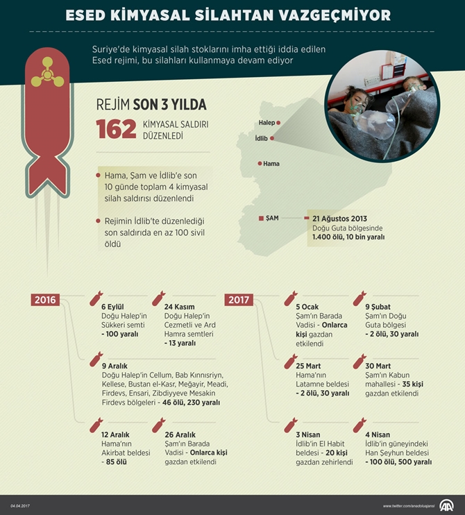 esed_rejimi_kimyasal_silahtan_vazgecmiyor.jpg