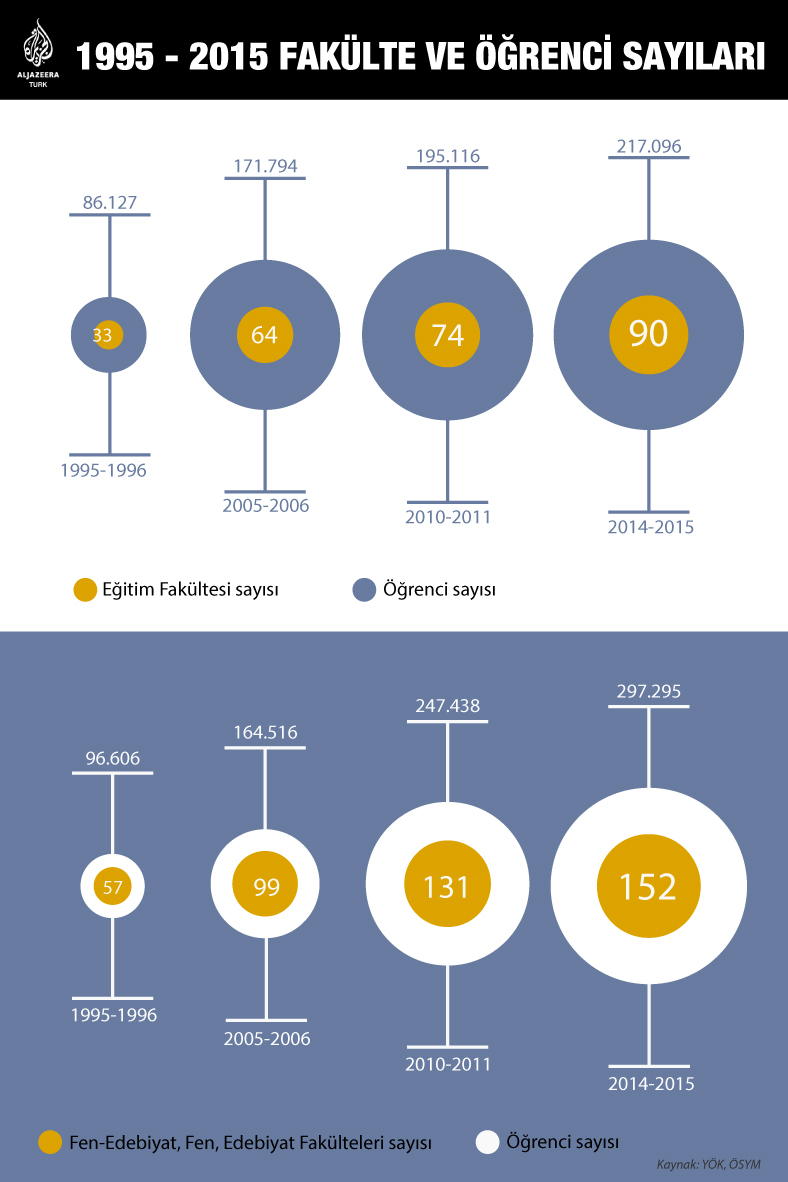 fakulte_sayilari.jpg