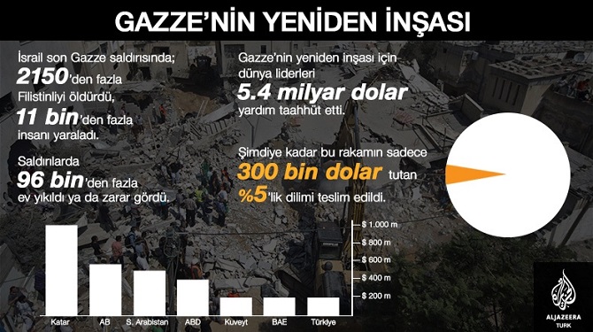gazzenin_yeniden_insasi.jpg