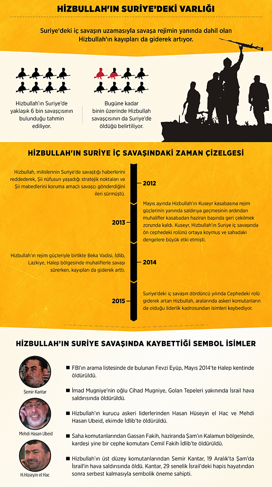 grafik-aralik-hizbullah_555.jpg