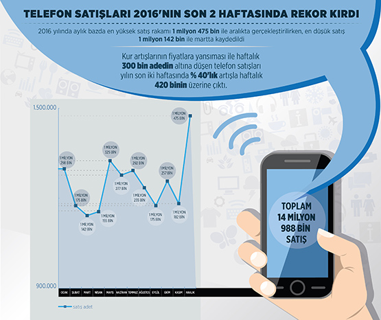 grafiktelefon.jpg