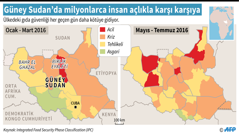 guney_sudan_aclik.png