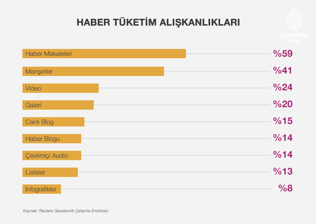 haber-tüketim-alişkanlari---reuters-dijital-haber-2016.png