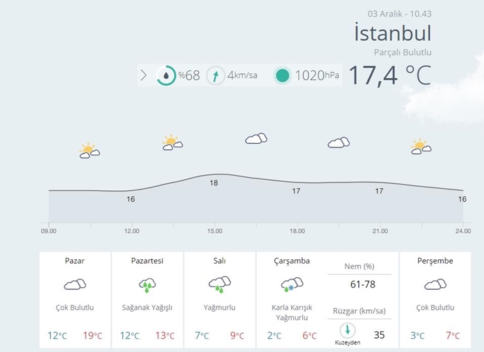 hava_durumu_istanbul.jpg