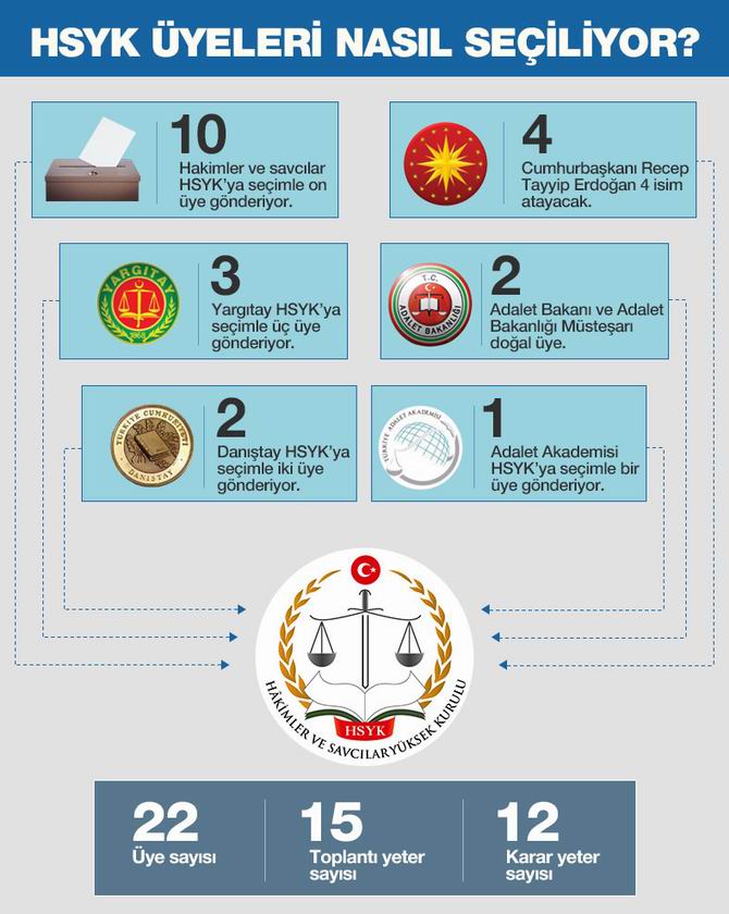 infografik_hsyk_secimleri.jpg