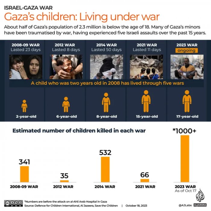 interactive-children-impacted-gaza-final-01-1-1697627863.webp