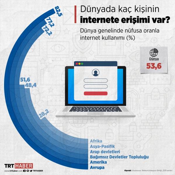 internet-erisimi.jpg