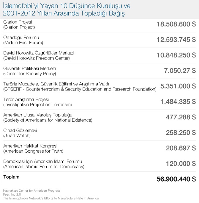 islamofobinin_finansorleri-001.jpg islamofobinin_finansorleri-001.jpg