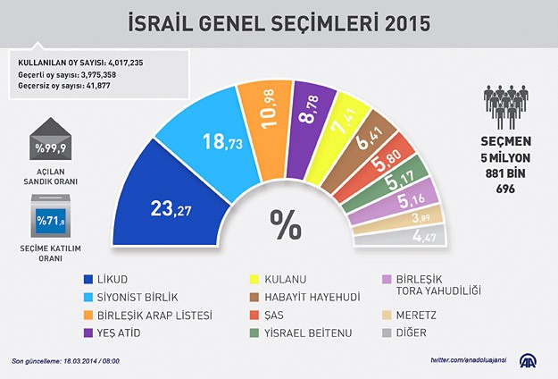 israil_secim-knesset.jpg