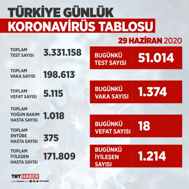koronavirüs_tablo(7).jpg