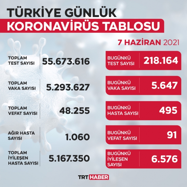 koronavirus-tablo-07-haziran.jpg