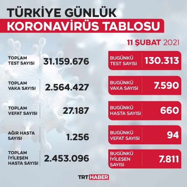 koronavirus-tablo-11-subat.jpg