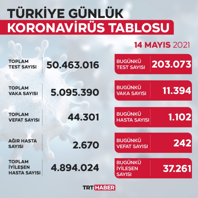koronavirus-tablo-14-mayis.jpg