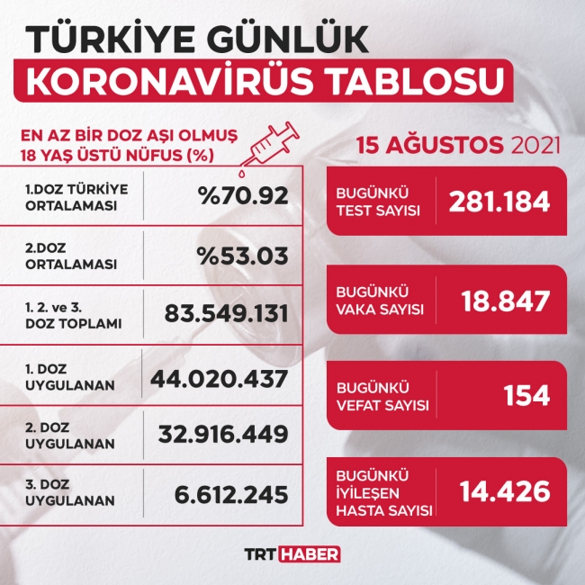 koronavirus-tablo-15-agustos.jpg
