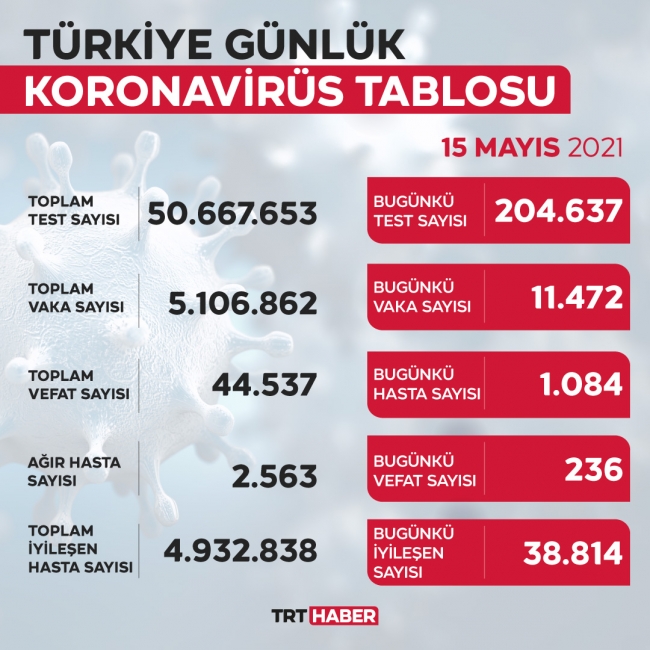 koronavirus-tablo-15-mayis.jpg