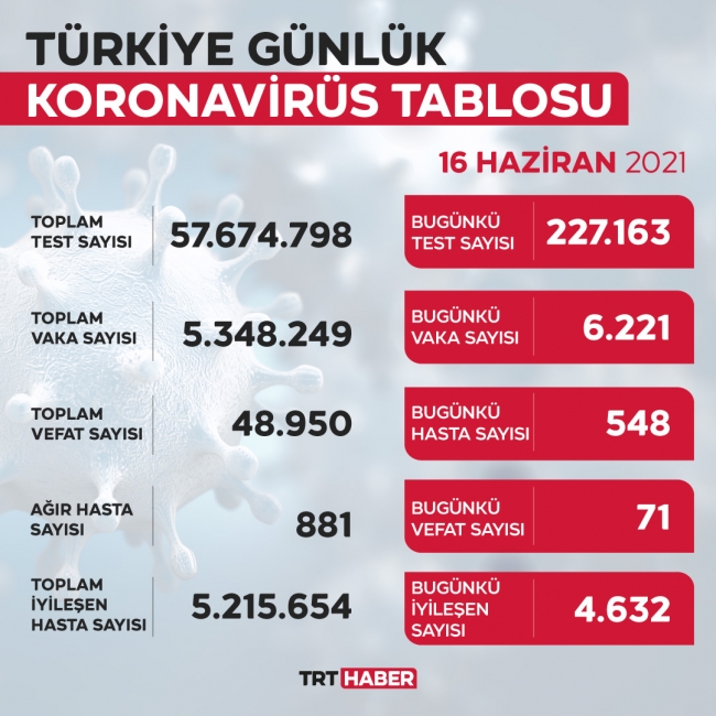 koronavirus-tablo-16-haziran.jpg