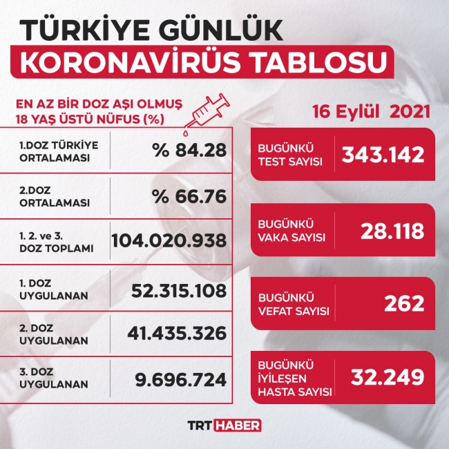 koronavirus-tablo-16eylul.jpg