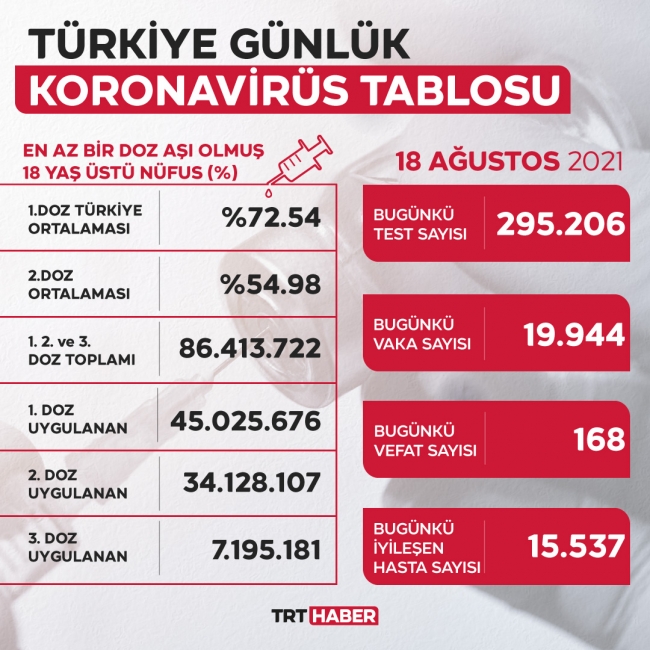 koronavirus-tablo-18-agustos.jpg