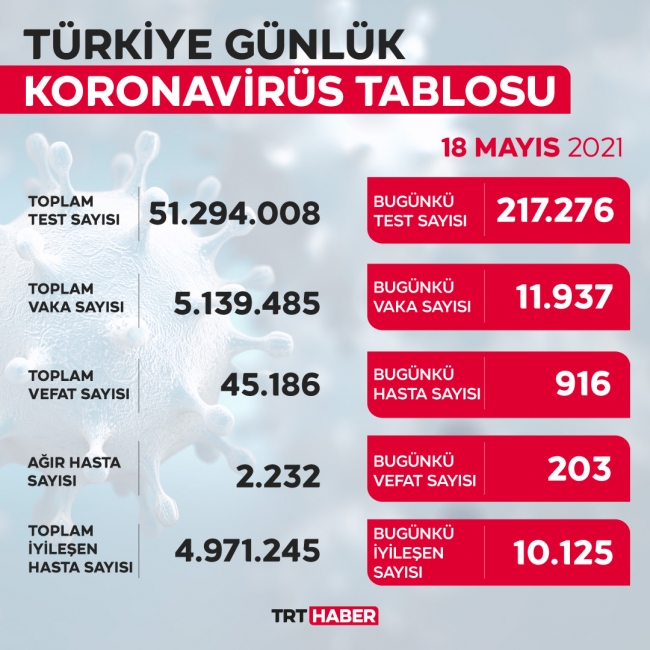 koronavirus-tablo-18-mayis.jpg