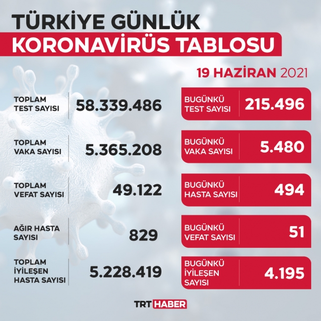 koronavirus-tablo-19-haziran.jpg