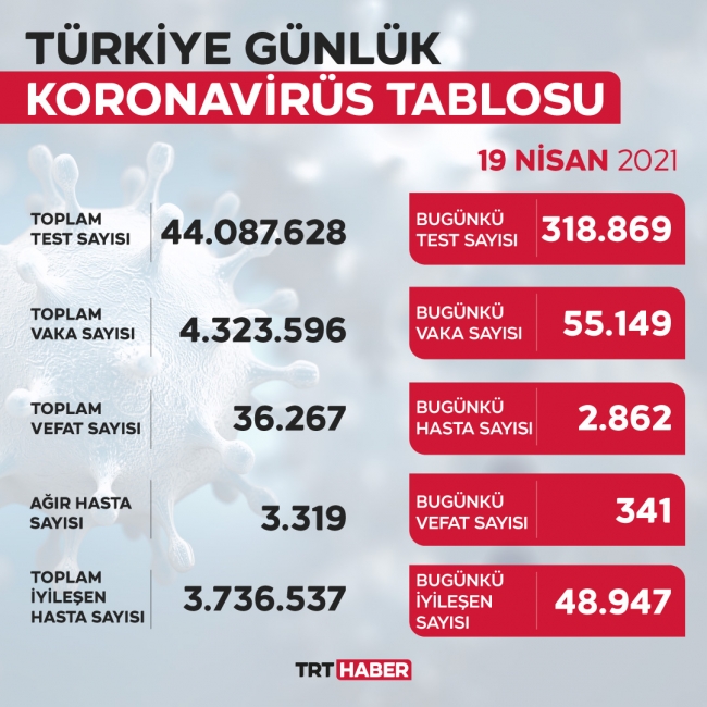 koronavirus-tablo-19-nisan.jpg
