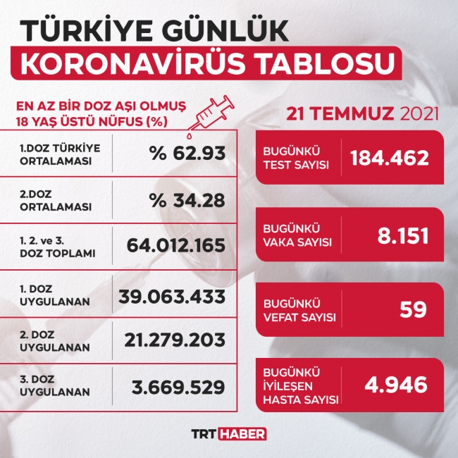 koronavirus-tablo-21-temmuz.jpg