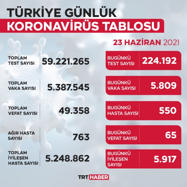koronavirus-tablo-23-haziran.jpg