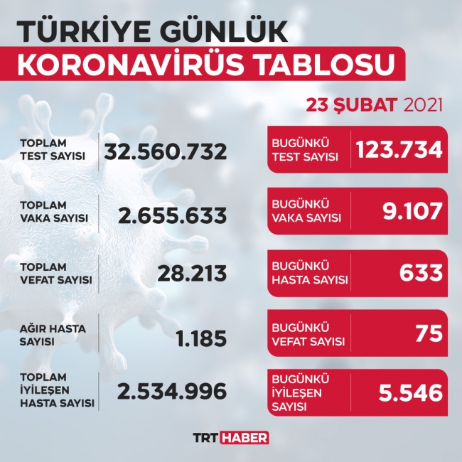 koronavirus-tablo-23-subat.jpg