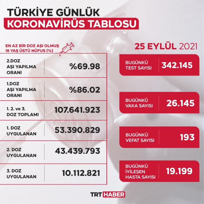 koronavirus-tablo-25eylul.jpg