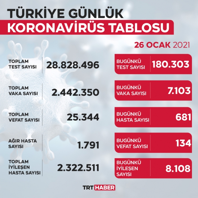 koronavirus-tablo-26-ocak.jpg