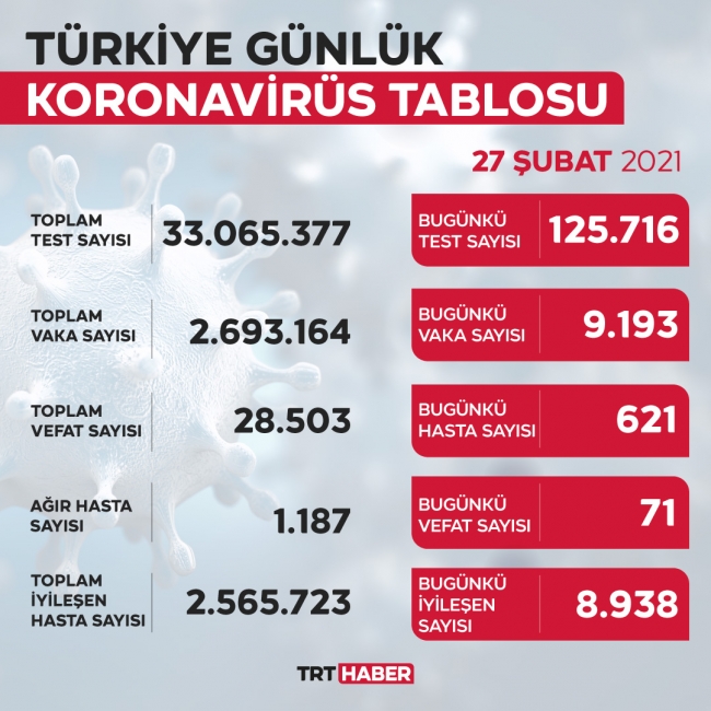 koronavirus-tablo-27-subat.jpg