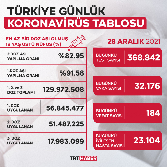 koronavirus-tablo-28-aralik.jpg
