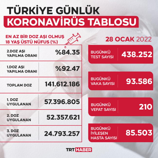 koronavirus-tablo-28-ocak.jpg