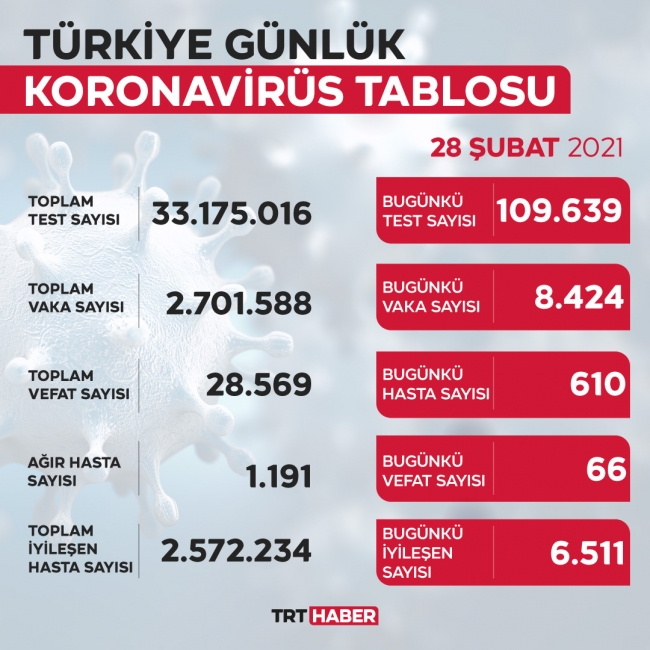 koronavirus-tablo-28-subat.jpg