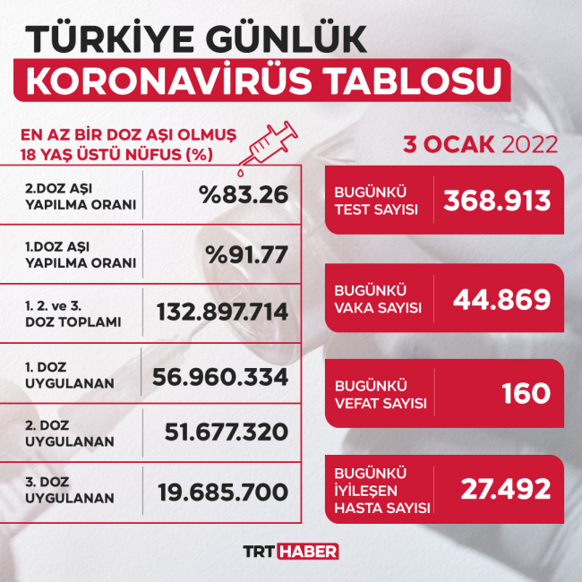 koronavirus-tablo-3-ocak.jpg