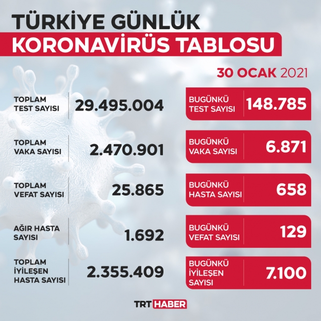 koronavirus-tablo-30-ocak.jpg