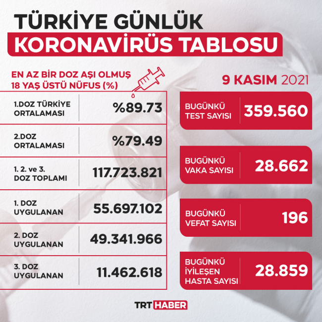 koronavirus-tablo-9kasim.jpg