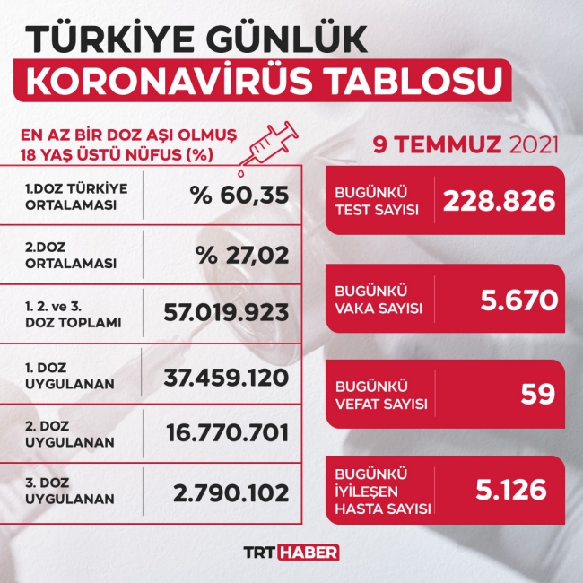 koronavirus-tablo-9temmuz.jpg