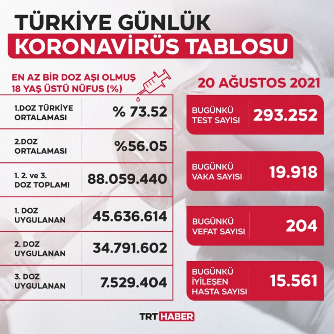 koronavirus-tablo20agustos.jpg