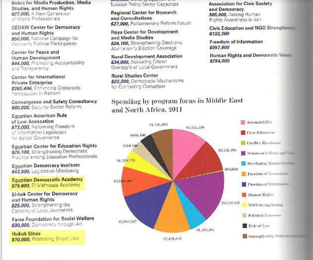 misir-muhaliflere-abd-fonu2.jpg misir-muhaliflere-abd-fonu2.jpg