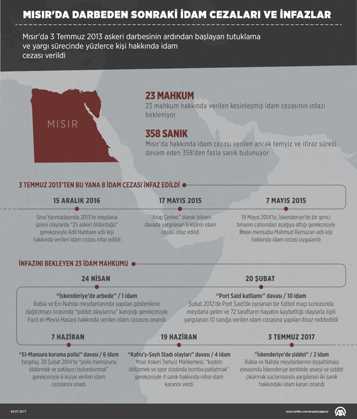 misir_idam_cezalari_aa.jpg