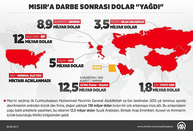 misira-darbe-sonrasi-dolar-yagdi.jpg