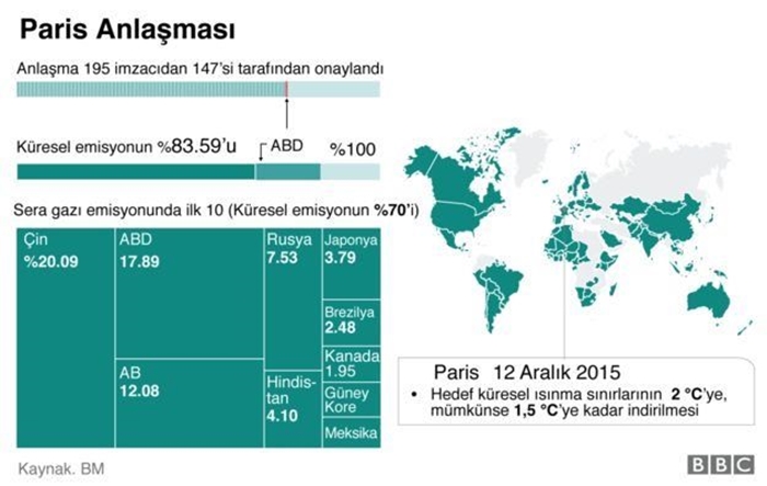 paris_iklim_anlasmasi_bbc_turkce.jpg