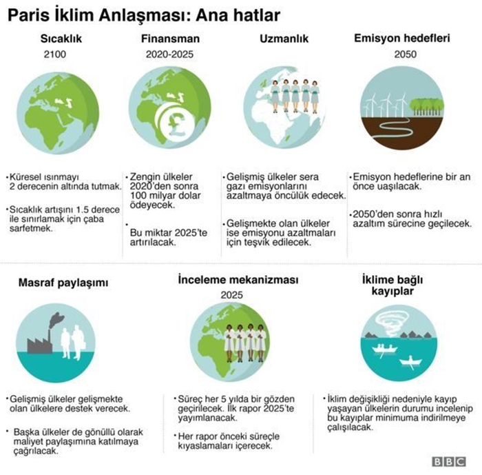 paris_iklim_anlasmasi_bbc_turkce_2.jpg
