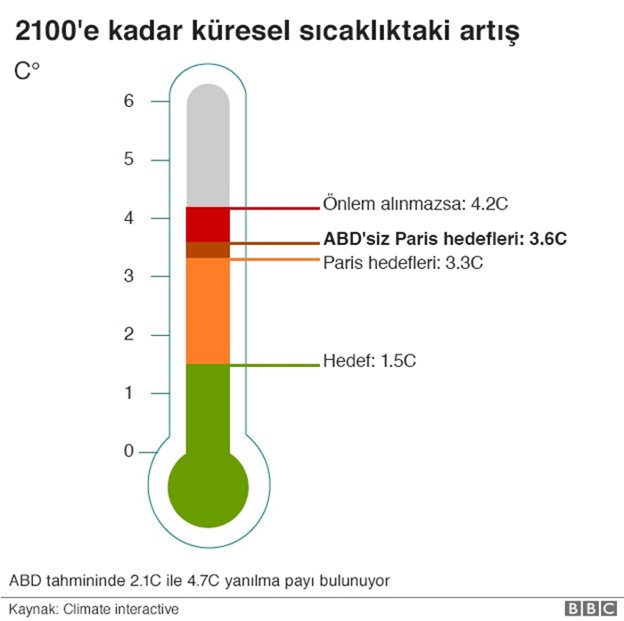 paris_iklim_anlasmasi_bbc_turkce_3.jpg